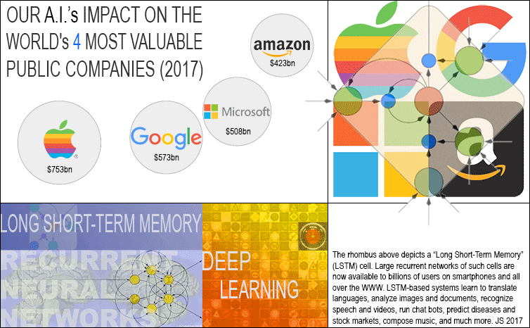Our impact on the world's most valuable public companies (Google, Apple, Microsoft, Amazon etc)