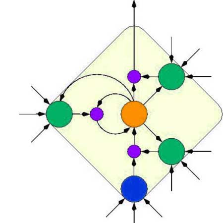 typical LSTM cell