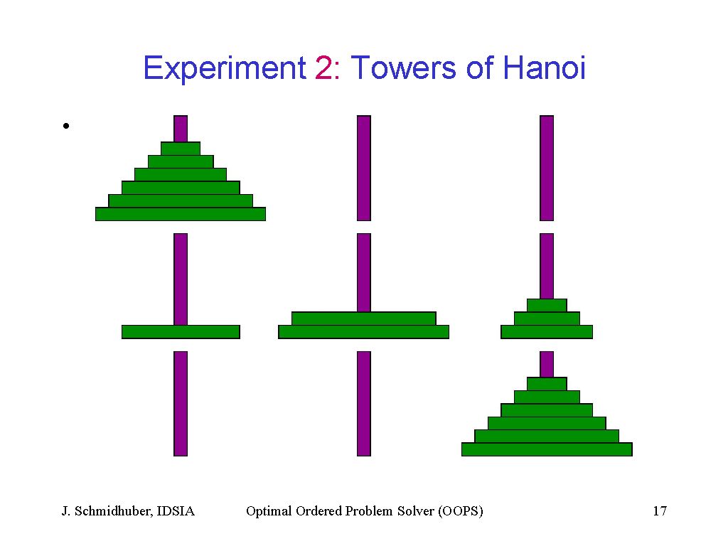 Решение головоломки ханойская башня