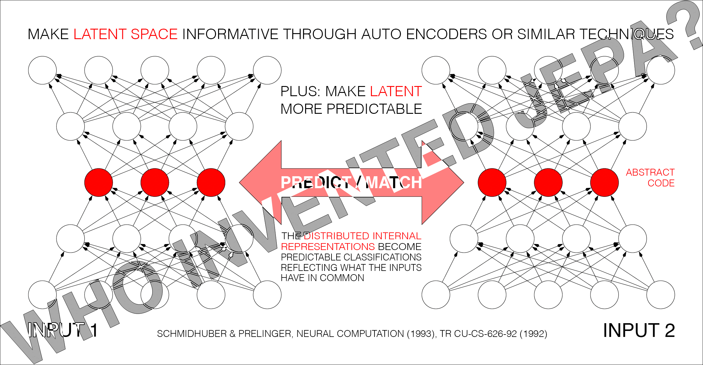 JEPA (2022) is essentially our predictability maximization (1992). Juergen Schmidhuber