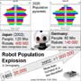 robot population explosion
